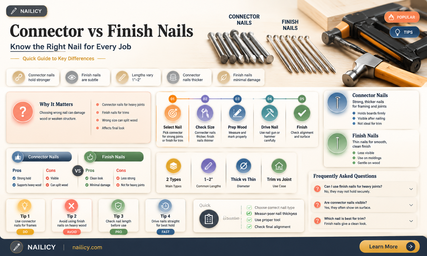 are connector nails and finish nails the same