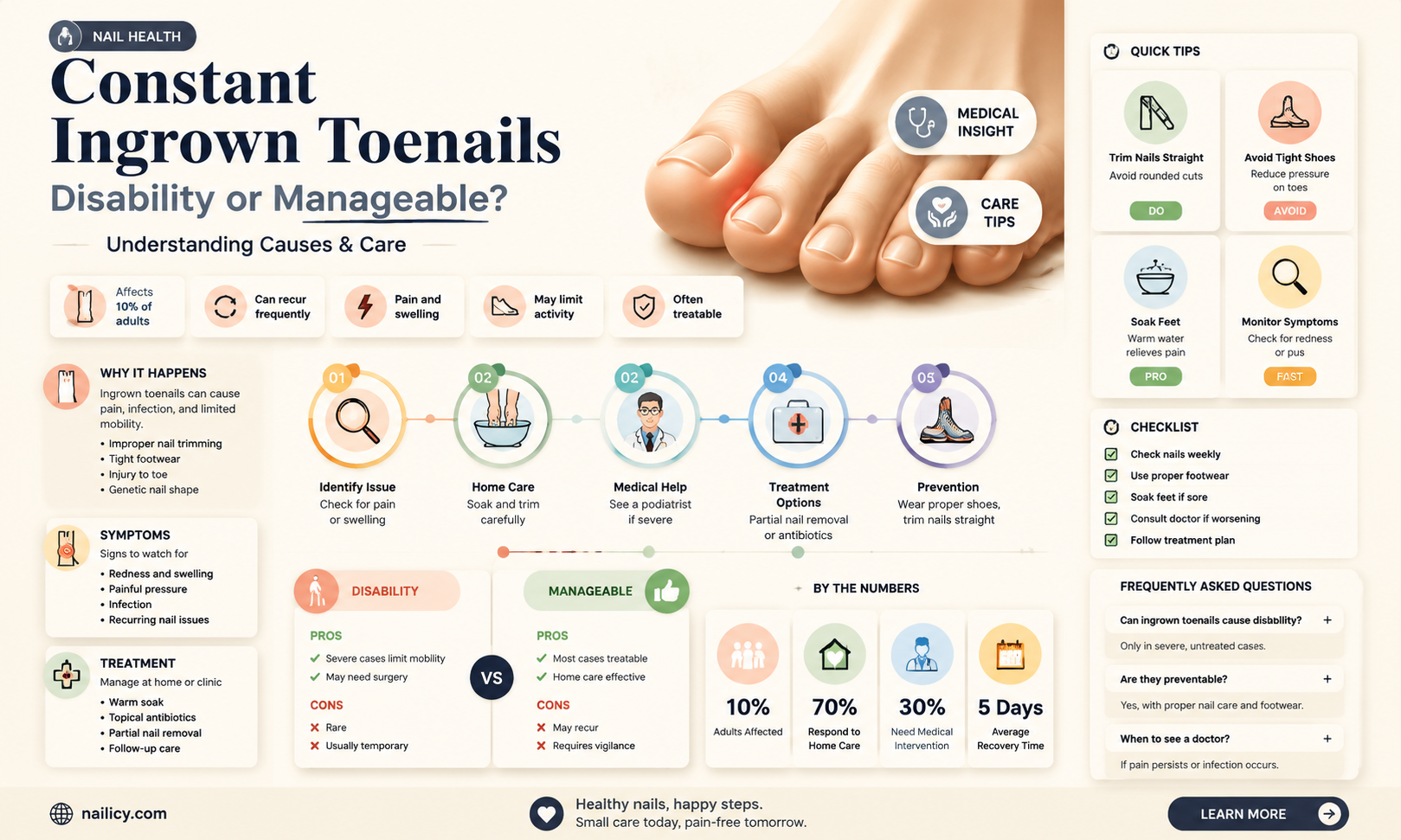 are constant ingrown tone nails a disability