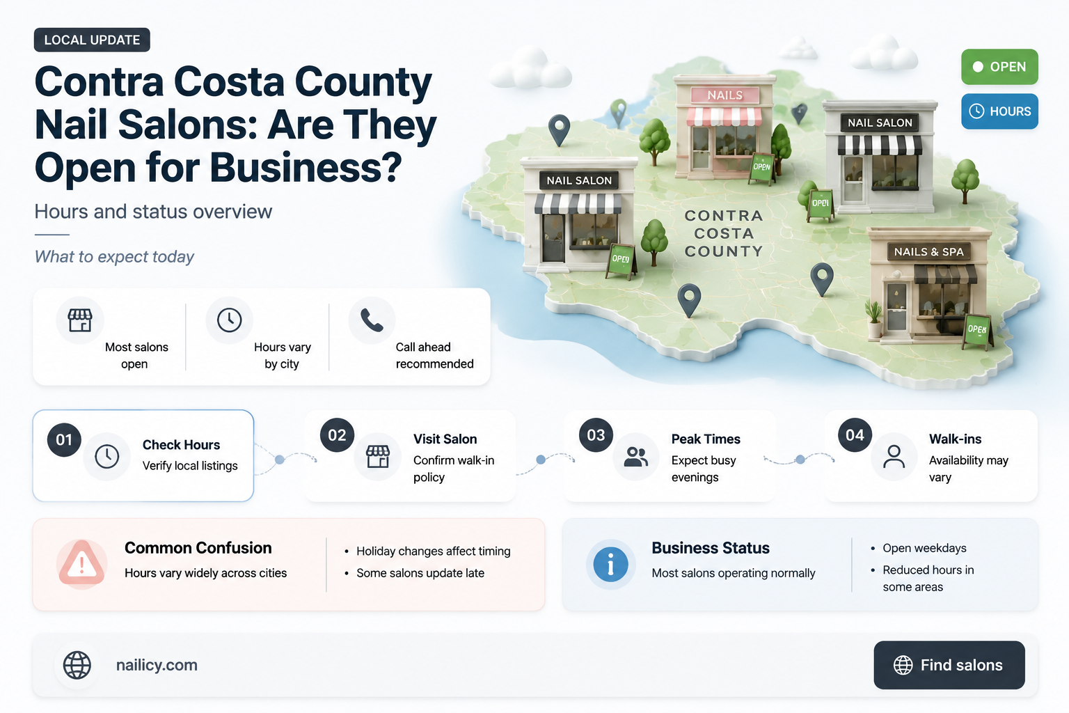 are nail salons open contra costa county