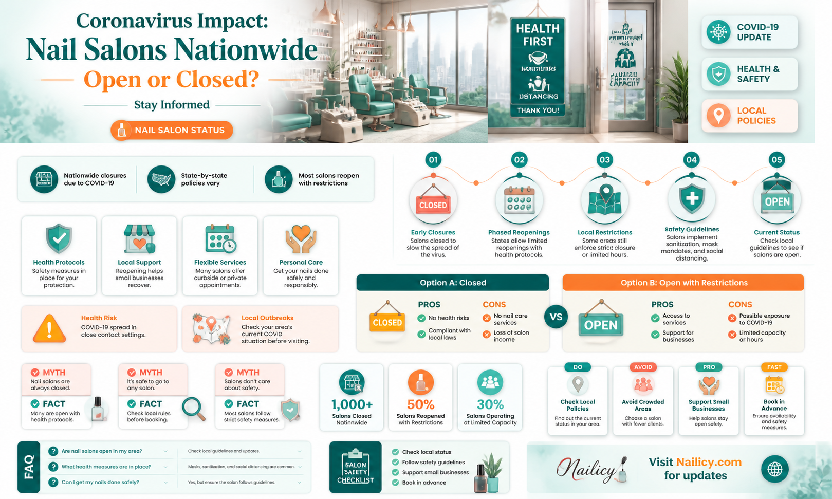are all nail salons closed due to coronavirus