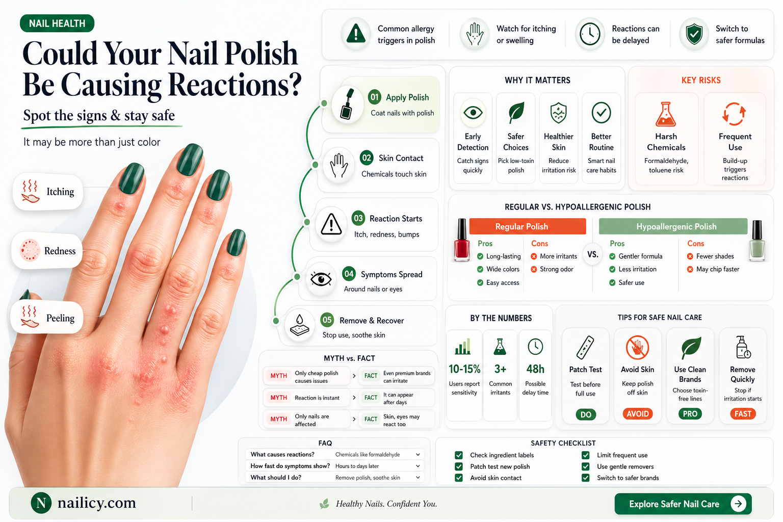 am i allergic to nail polish