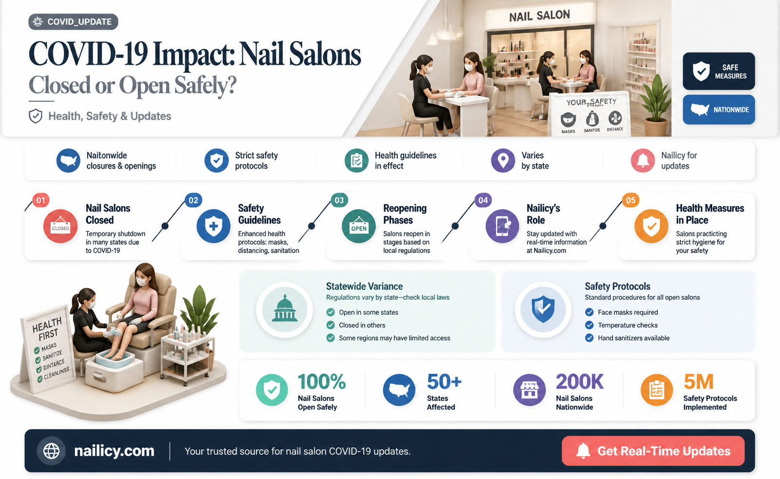 are all nail salons closed due to covid 19
