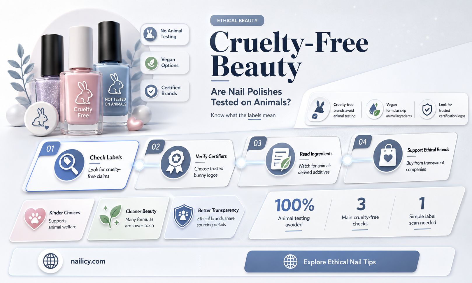 are nail polish tested on animals