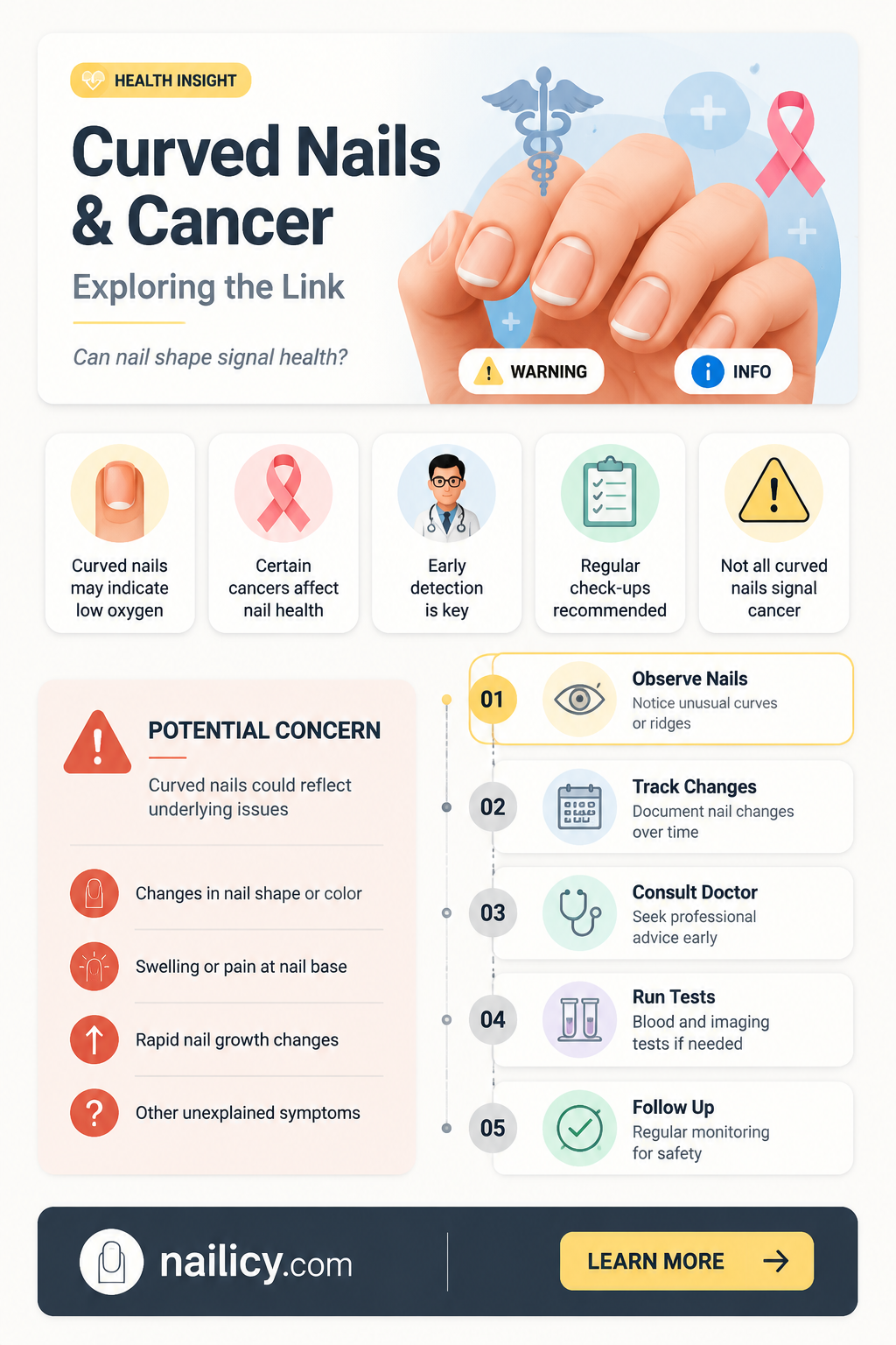 are curved nails a sign of cancer