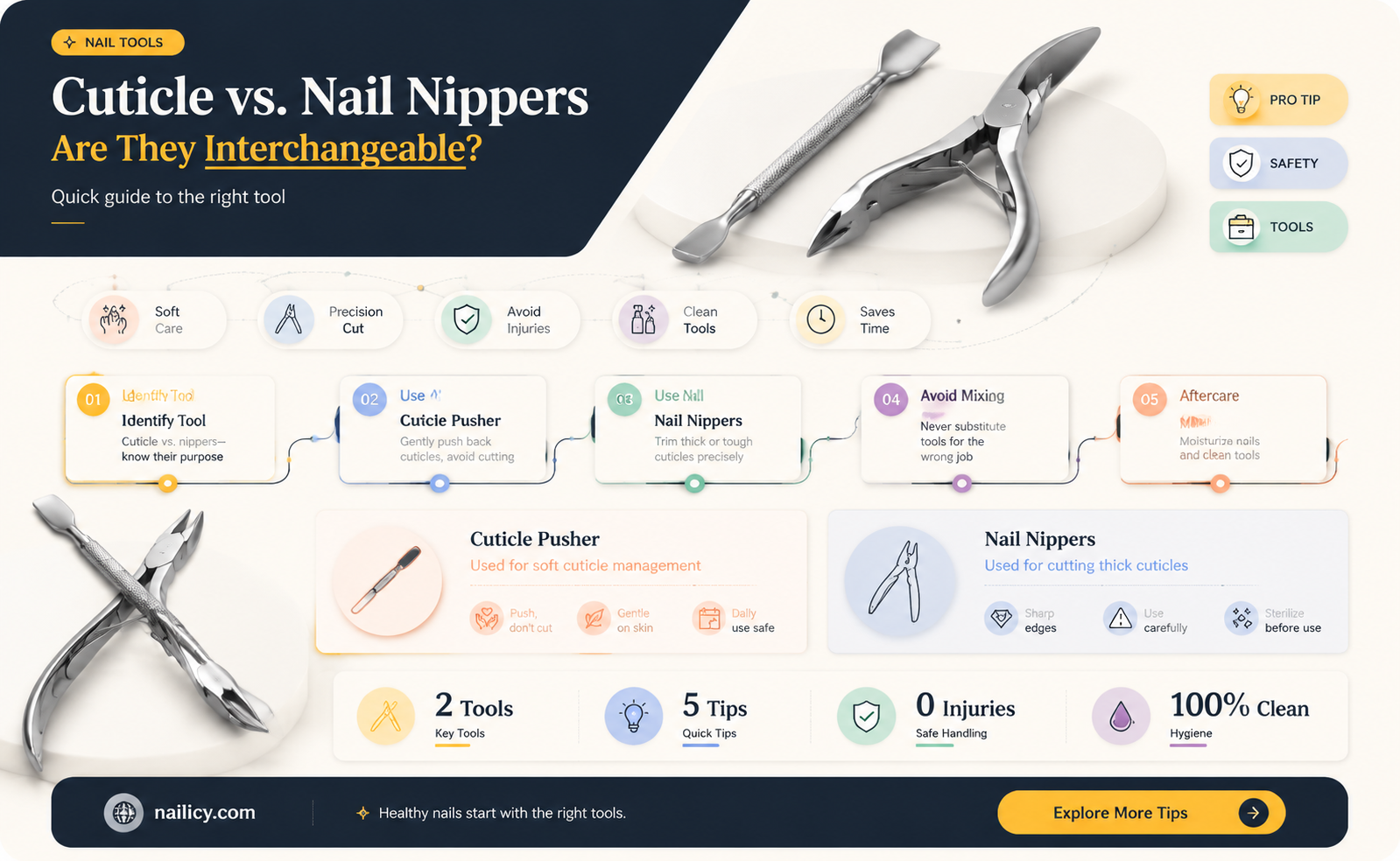 are cutickle nippers same as nail nippers