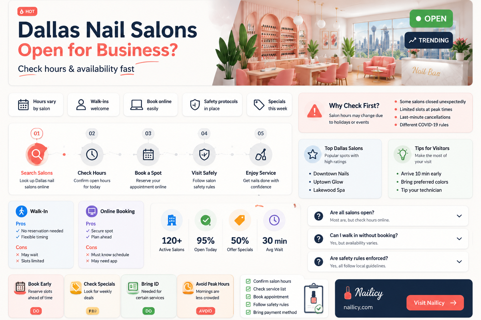 are dallas nail salons open
