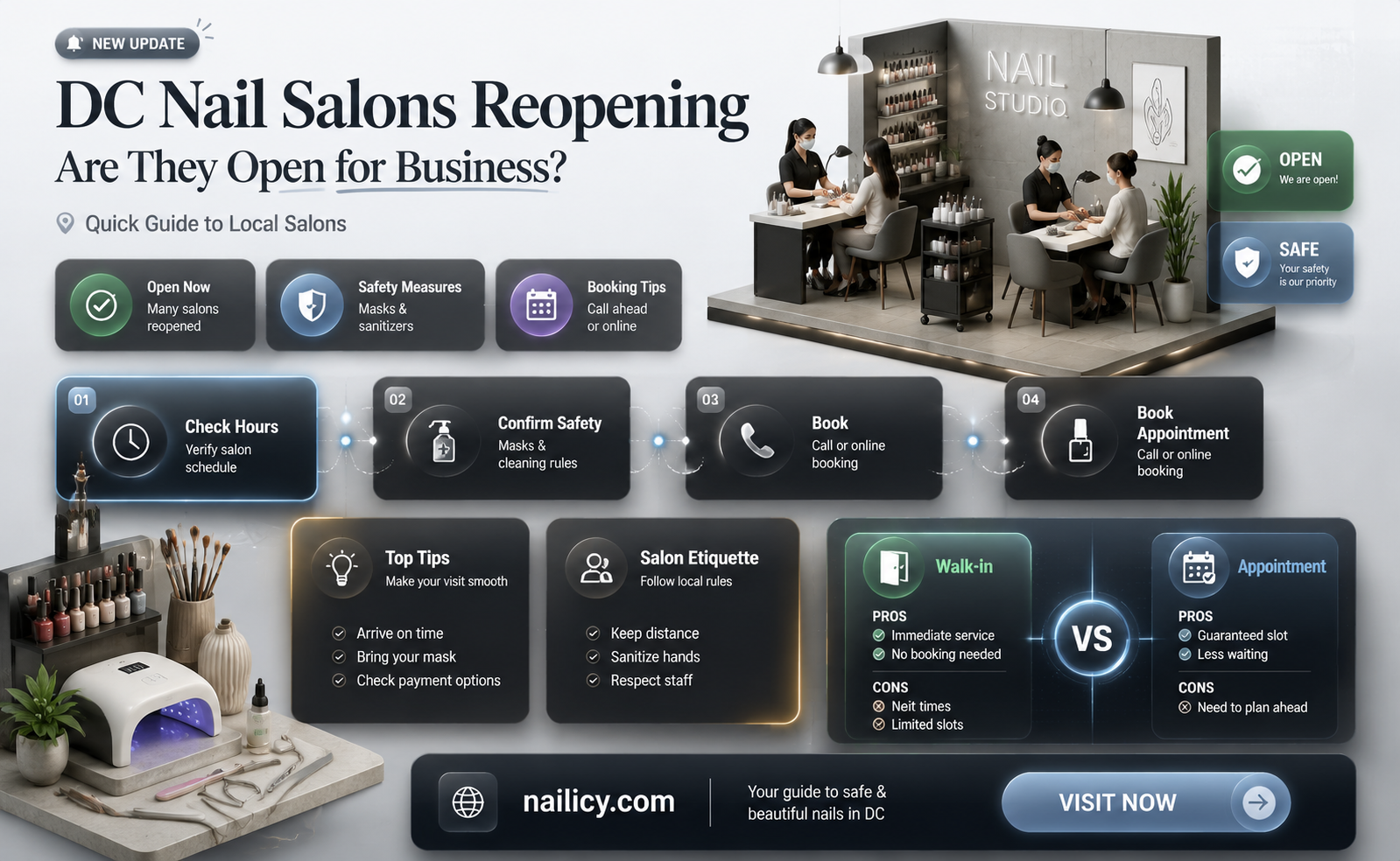 are dc nail salons open