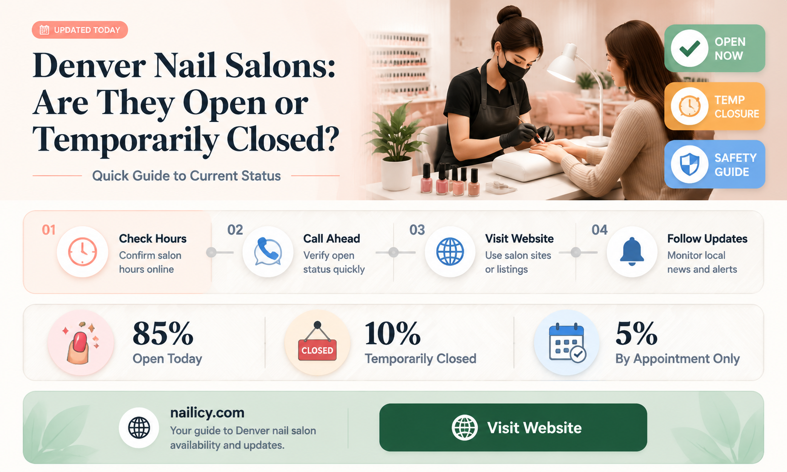 are nail salons closed in denver