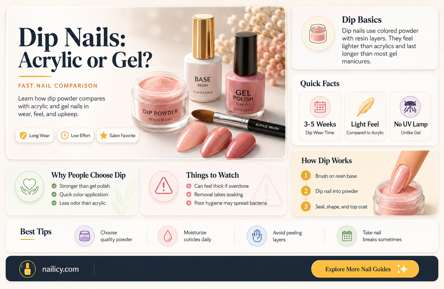 are dip nails gel or acrylic