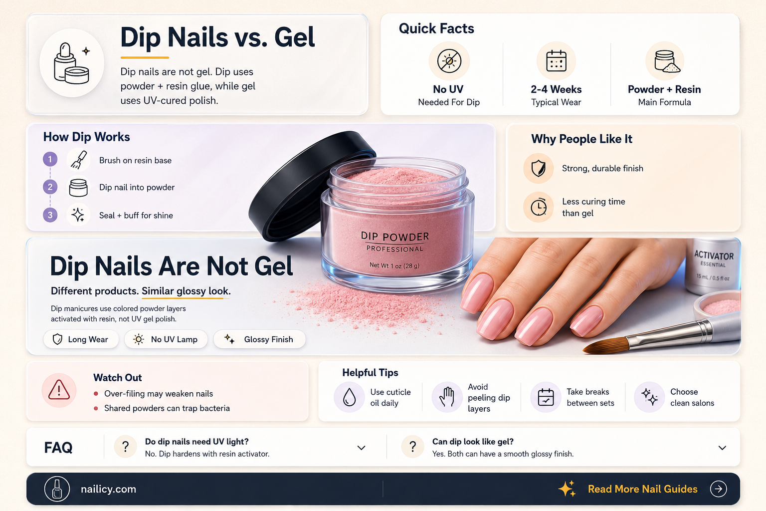 are dip nails gel
