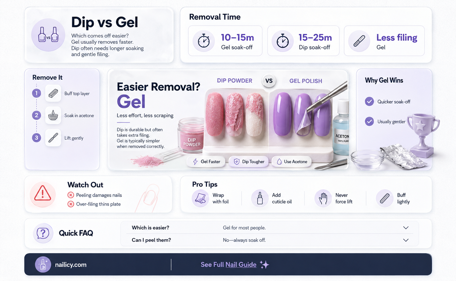 are dip nails easier to remove than gel
