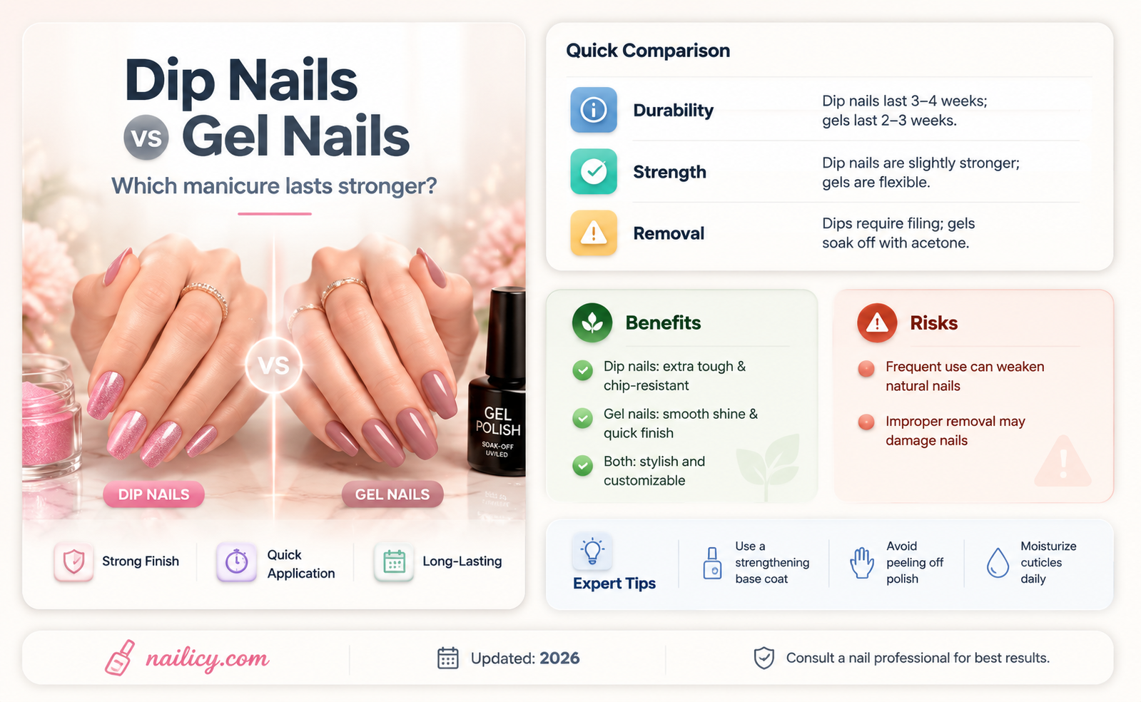 are dip nails stronger than gel