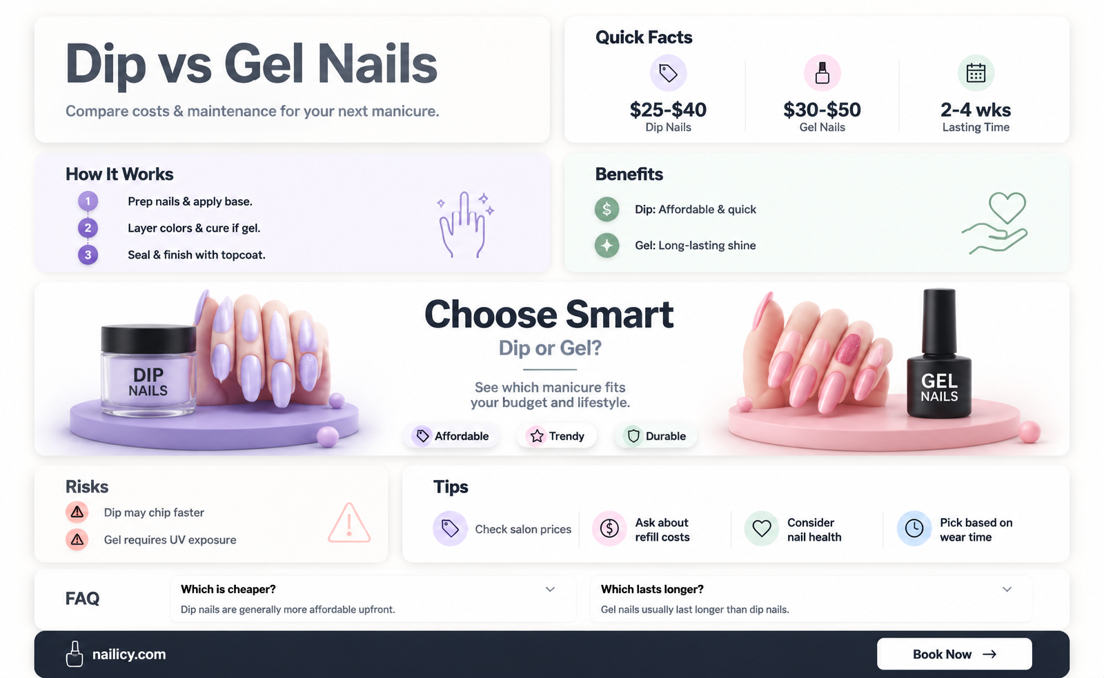 are dip nails cheaper than gel