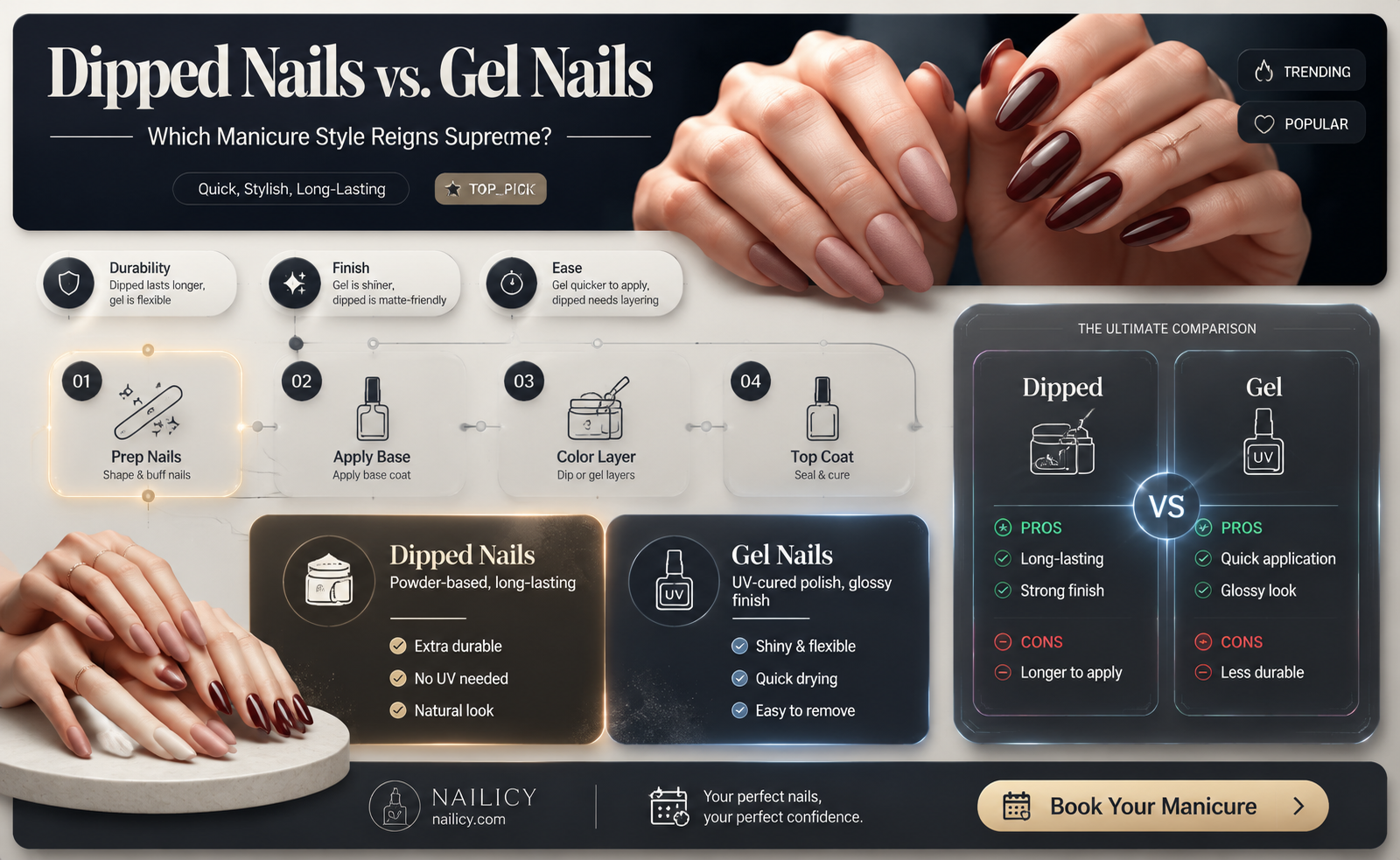 are dipped nails better than gel nails