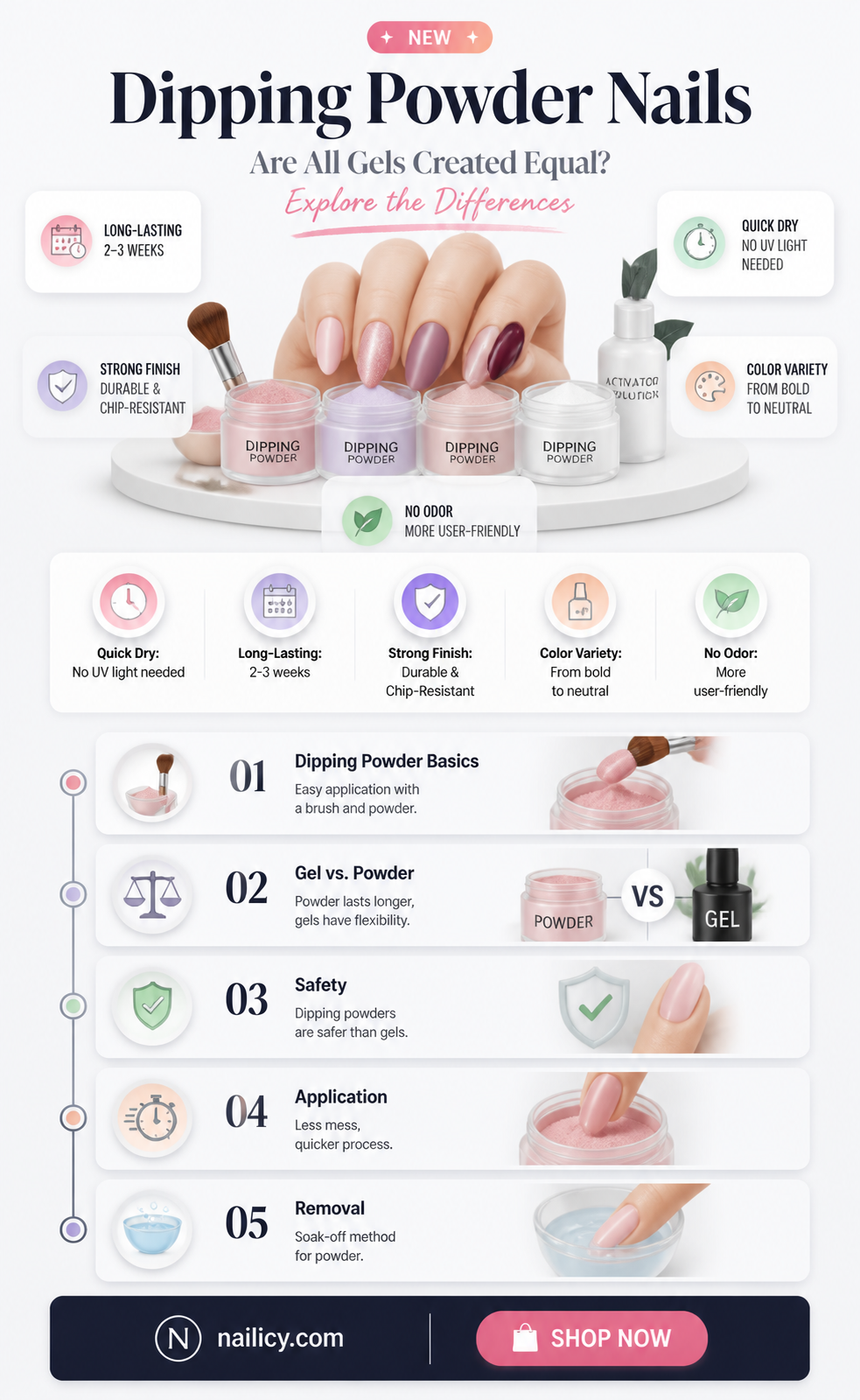 are all nail dipping gels the same