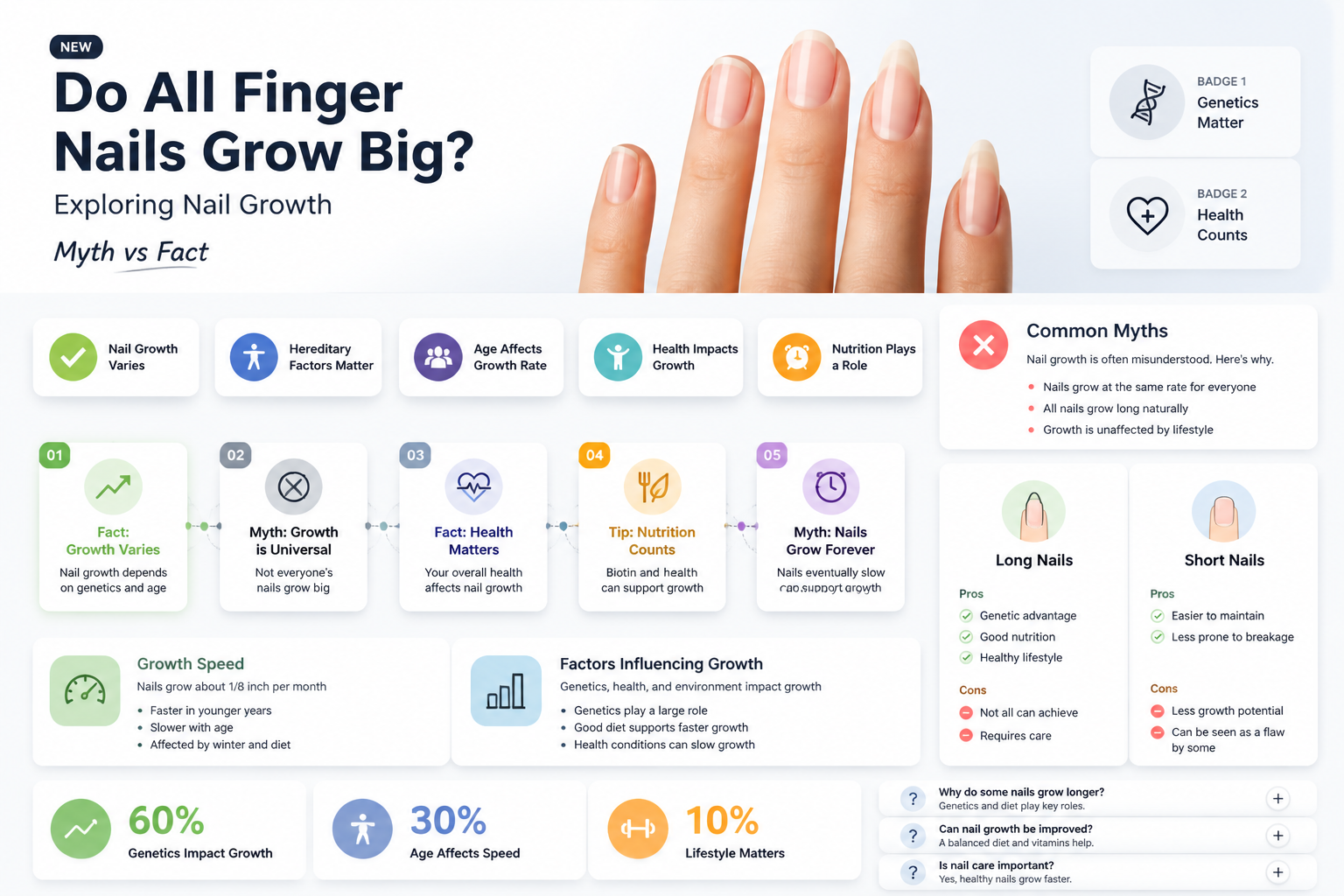 are all finger nails big