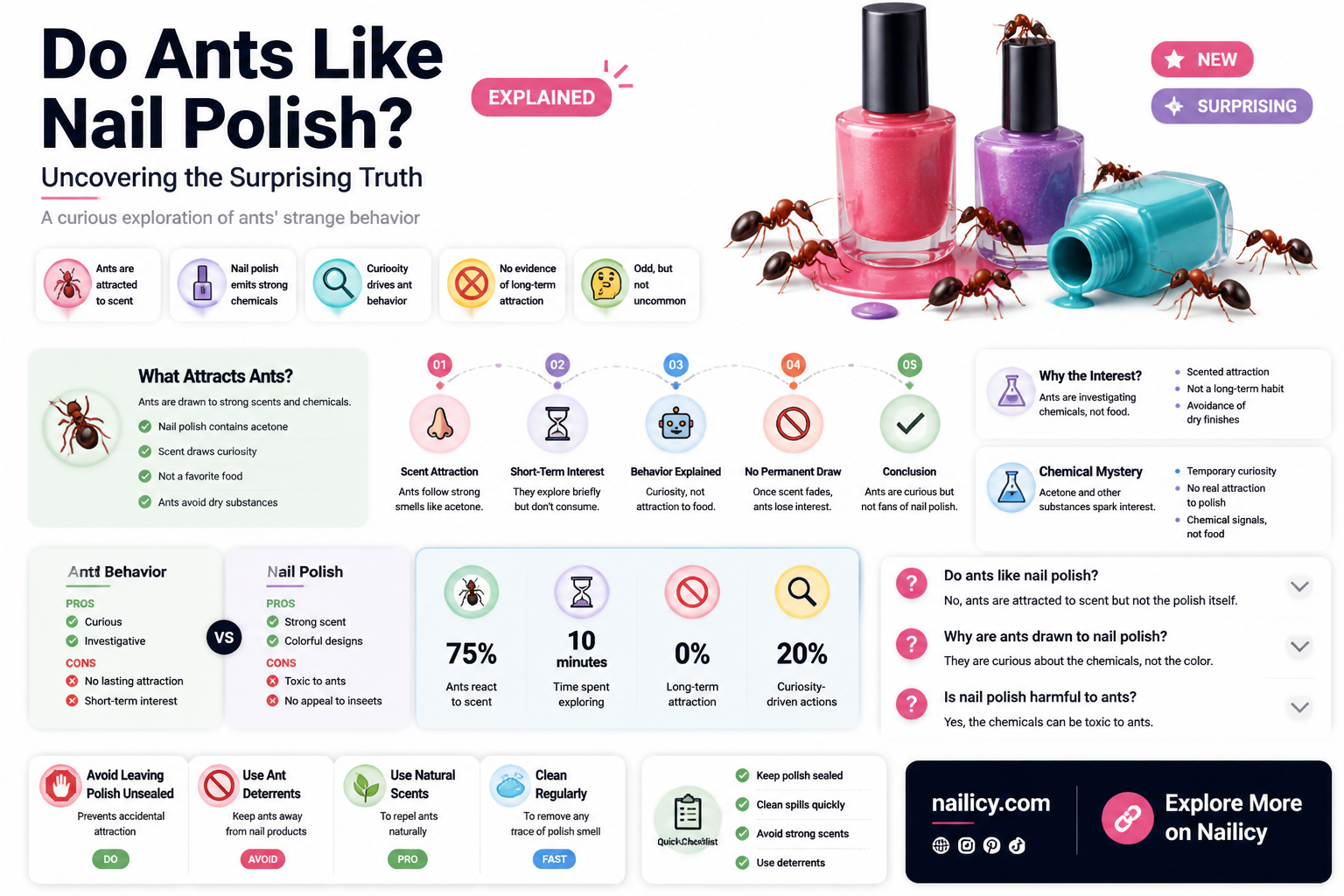 are ants attracted to nail polish