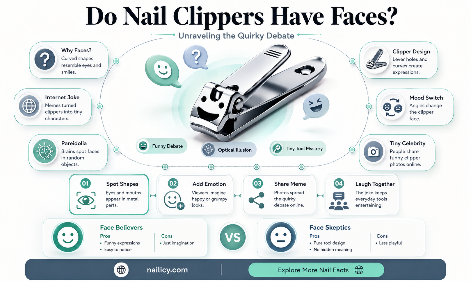 are nail clippers have faces