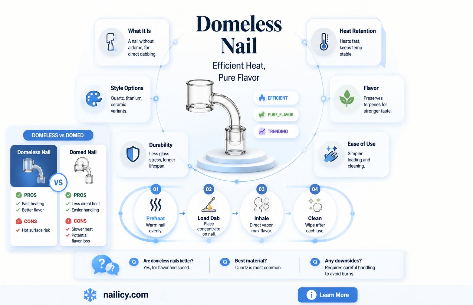 are domeless nails better