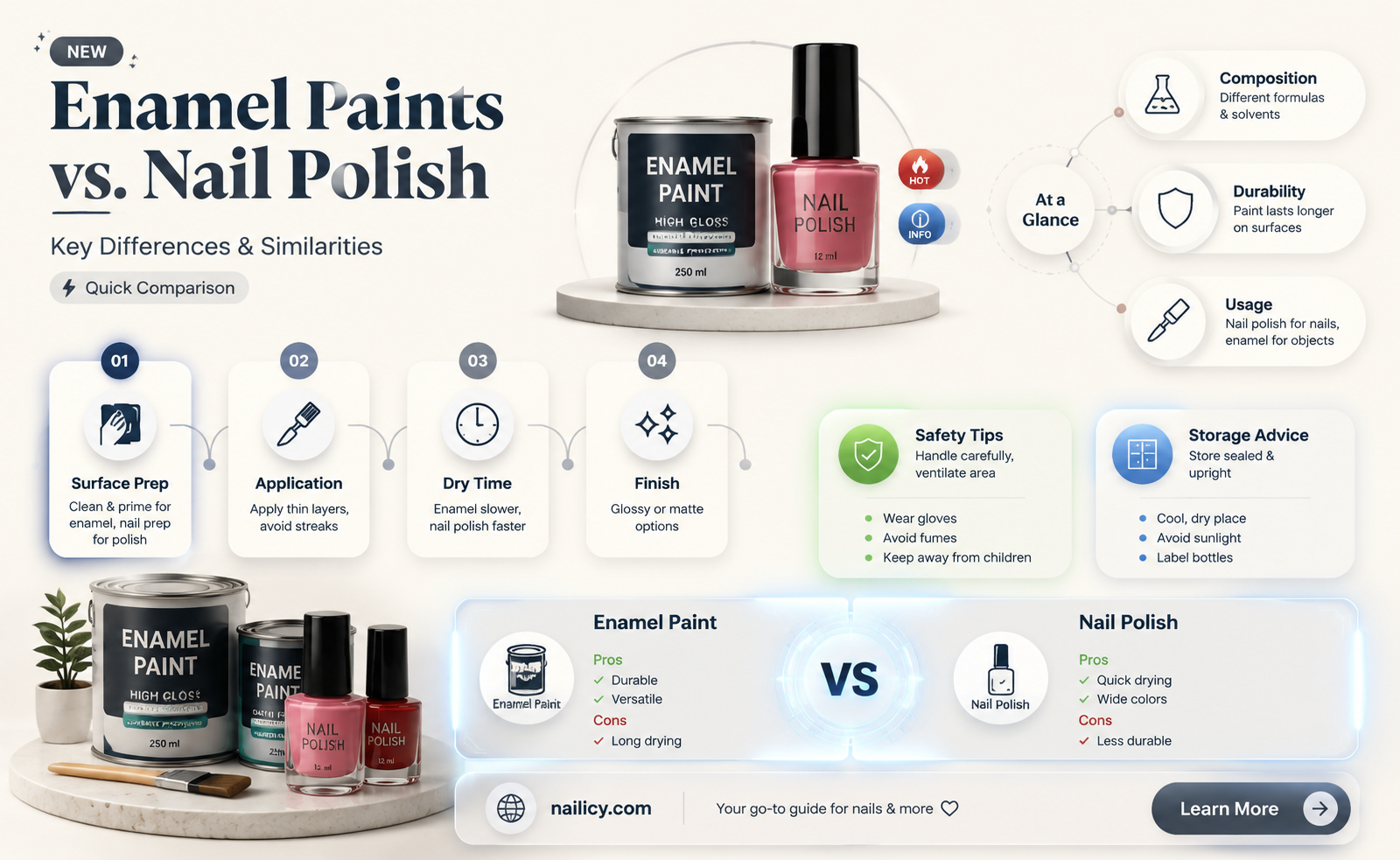 are enamle paints the same as nail polish