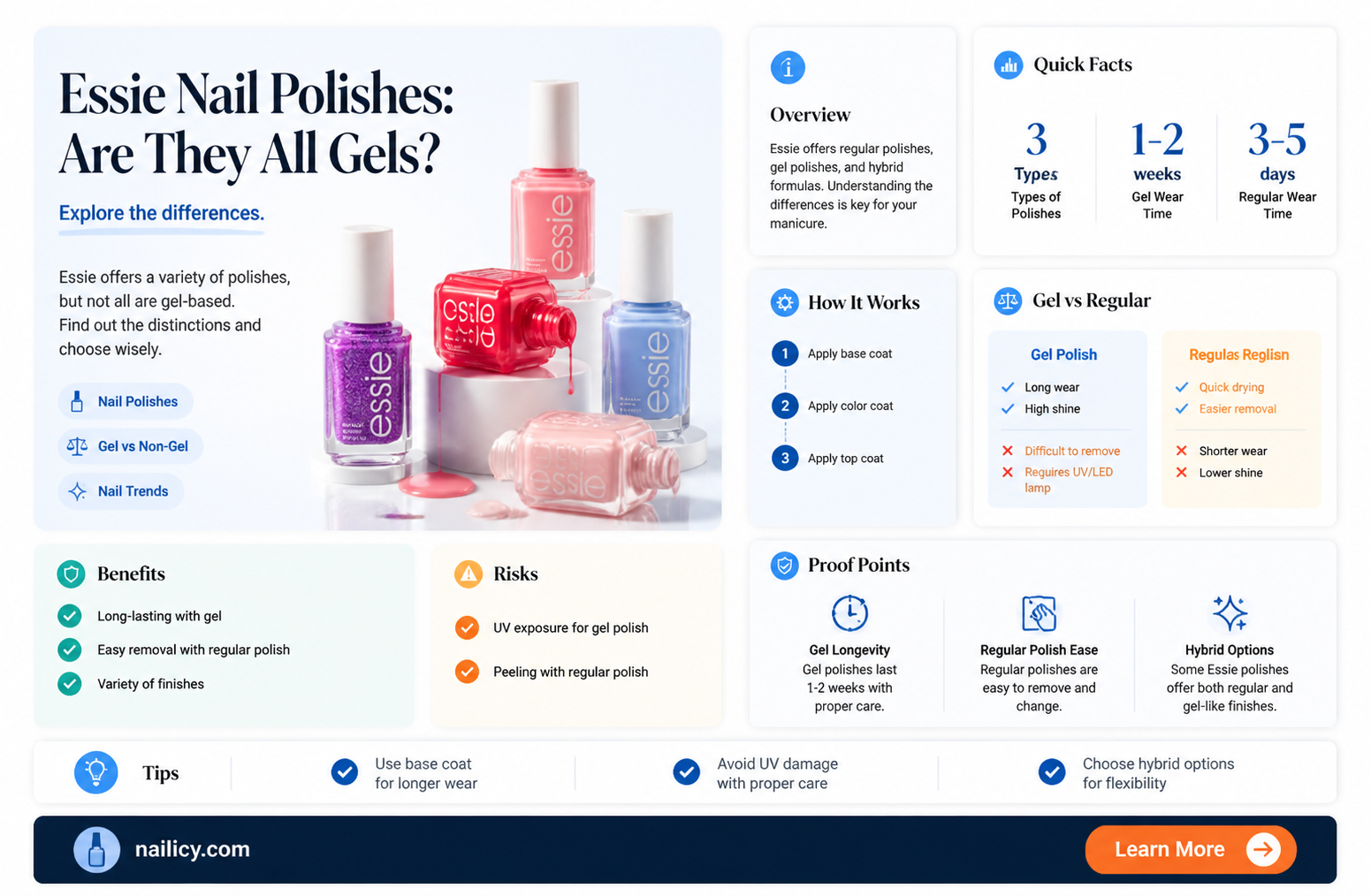 are all essie nail polishes gel