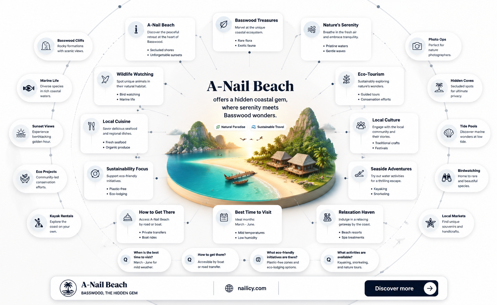 a-nail beach and basswood