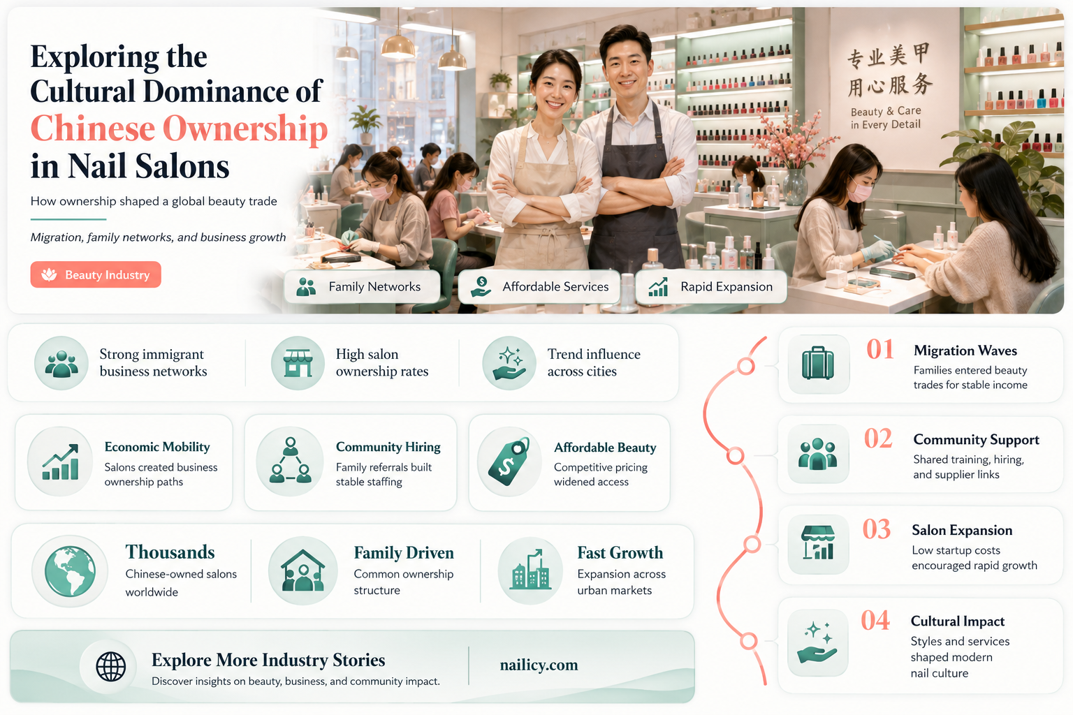 are most nail salons chinese