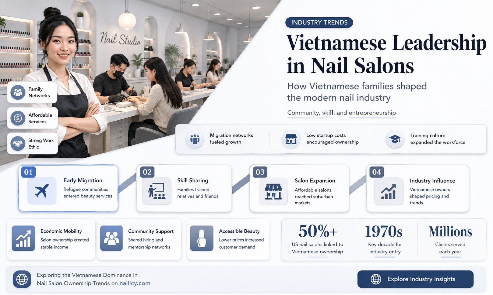 are most nail salons owned by vietnamese