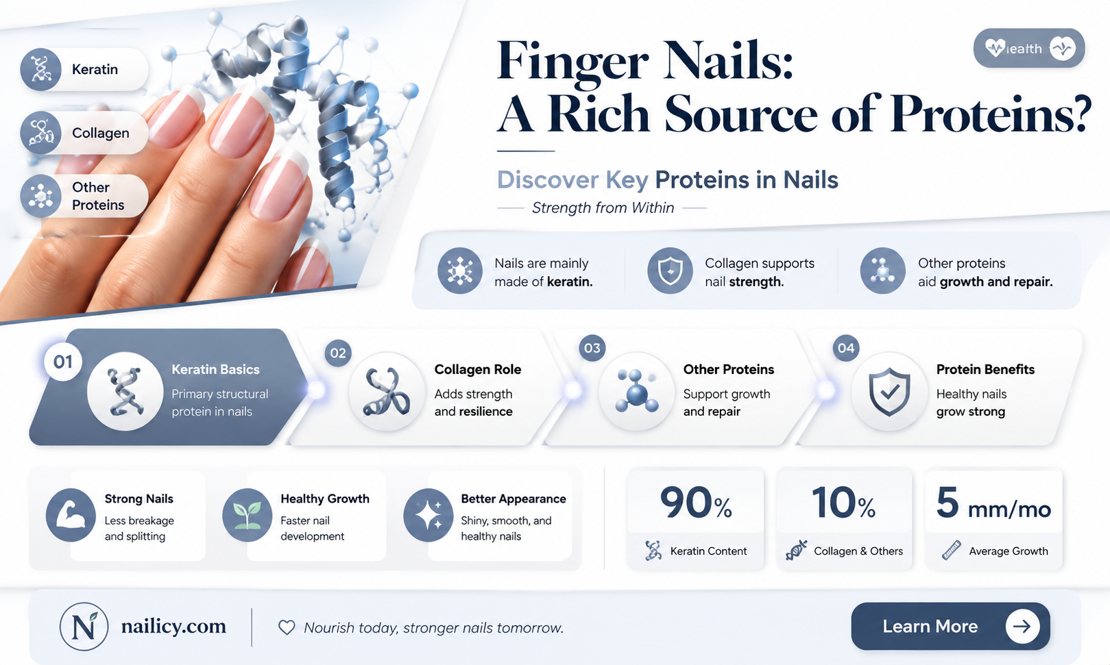 are finger nails protein