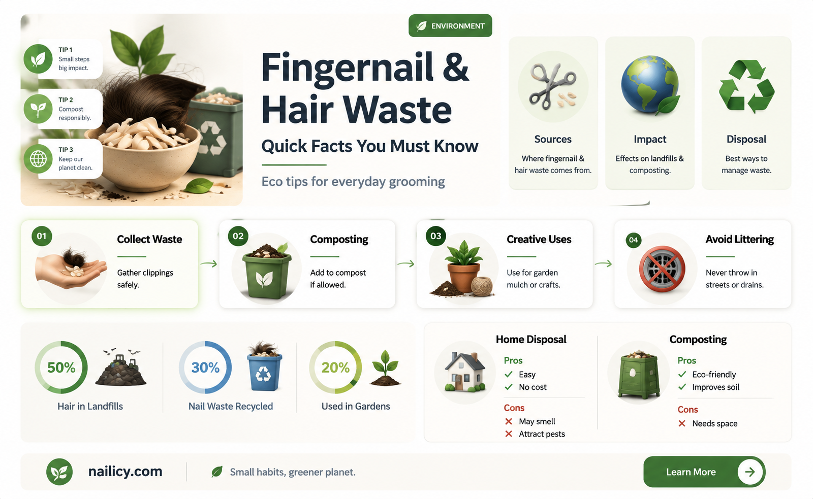 are finger nail and hair waste