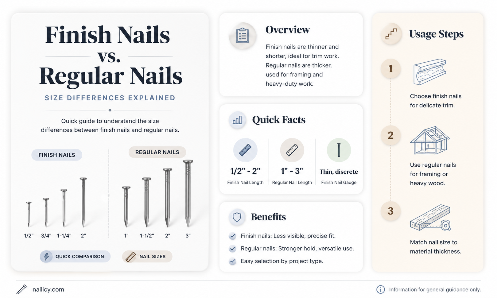 are finish nails smaller than regular nails