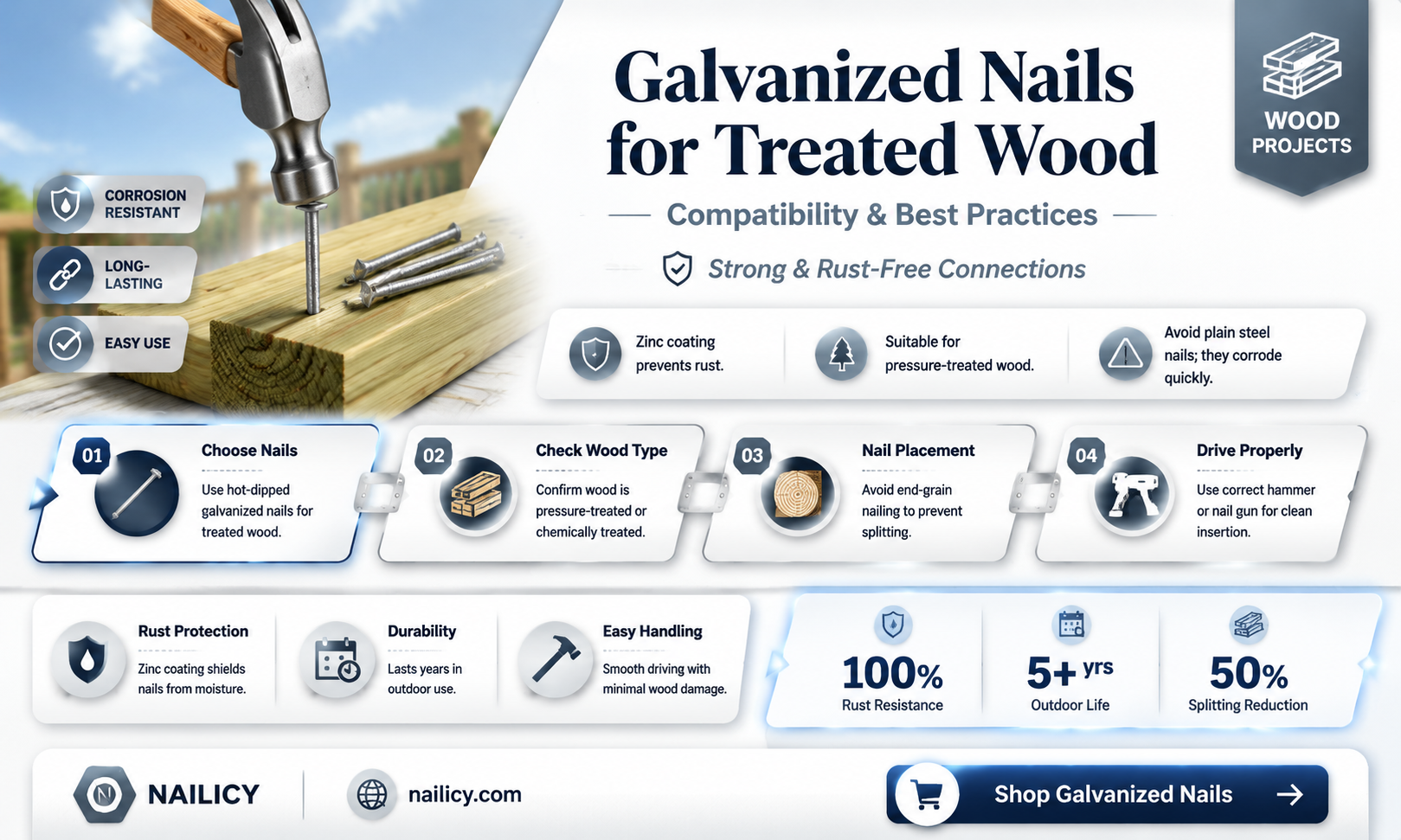 are galvanized nails ok for treated wood
