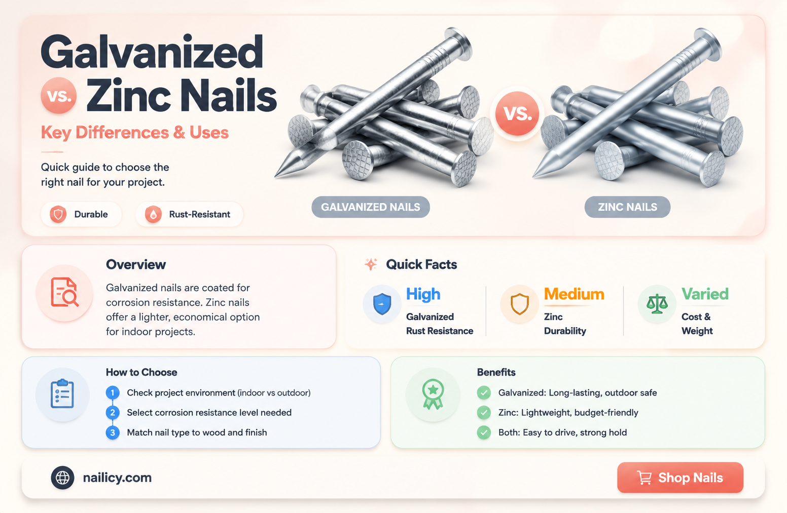 are galvanized nails the same as zinc nails