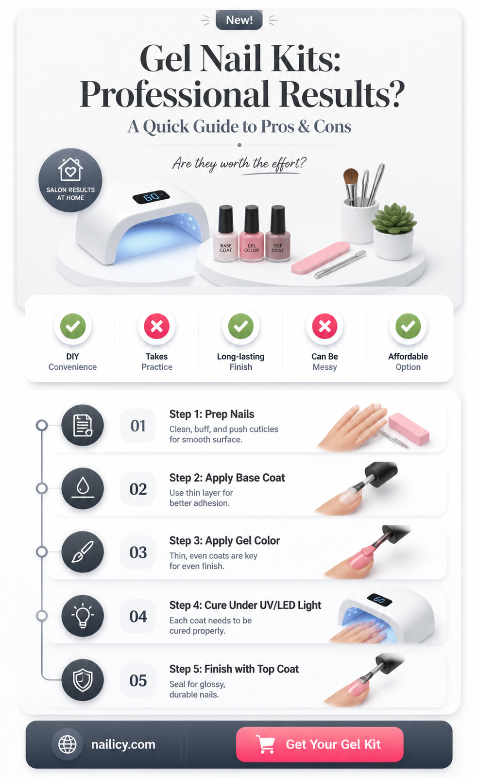 are at home gel nail kits worth it