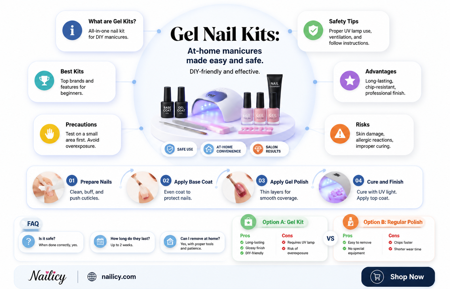 are at home gel nail kits safe