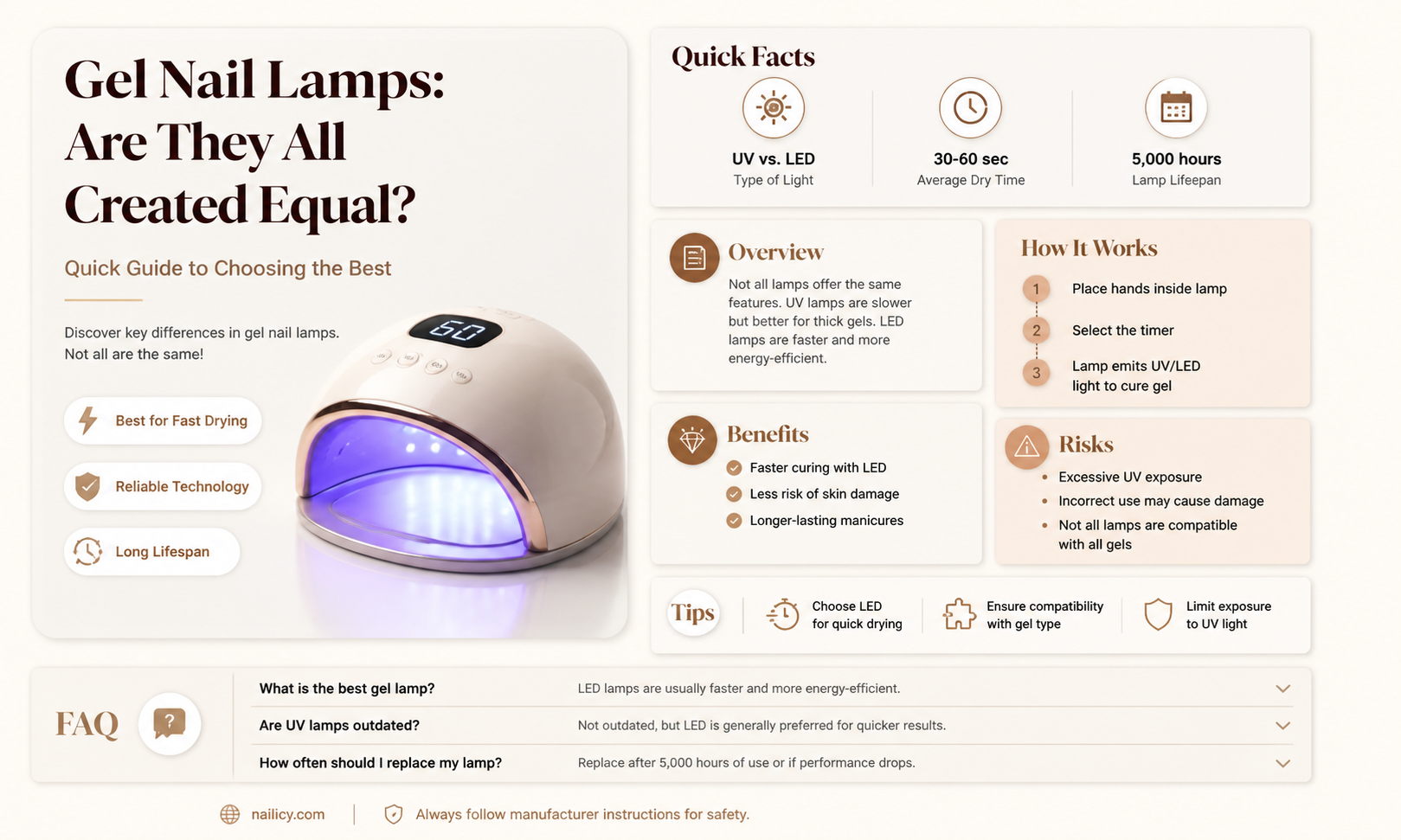 are all gel nail lamps the same
