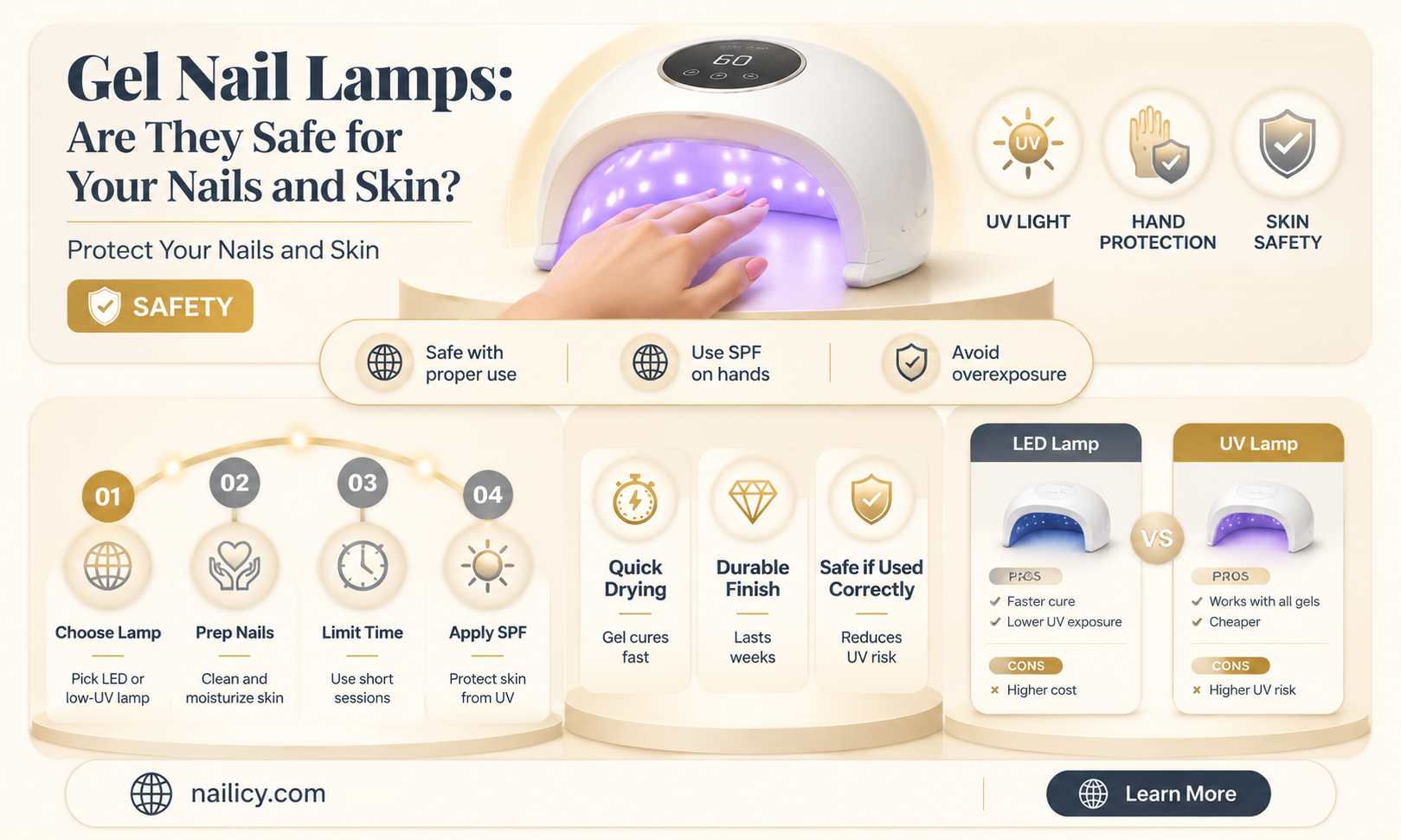 are led gel nail lamps safe