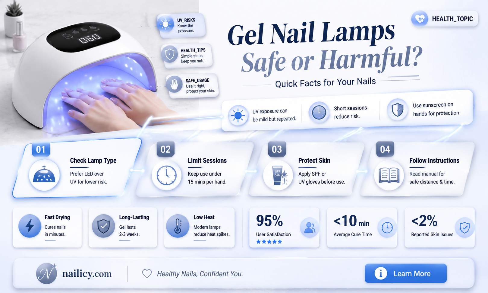 are gel nail lamps bad for you