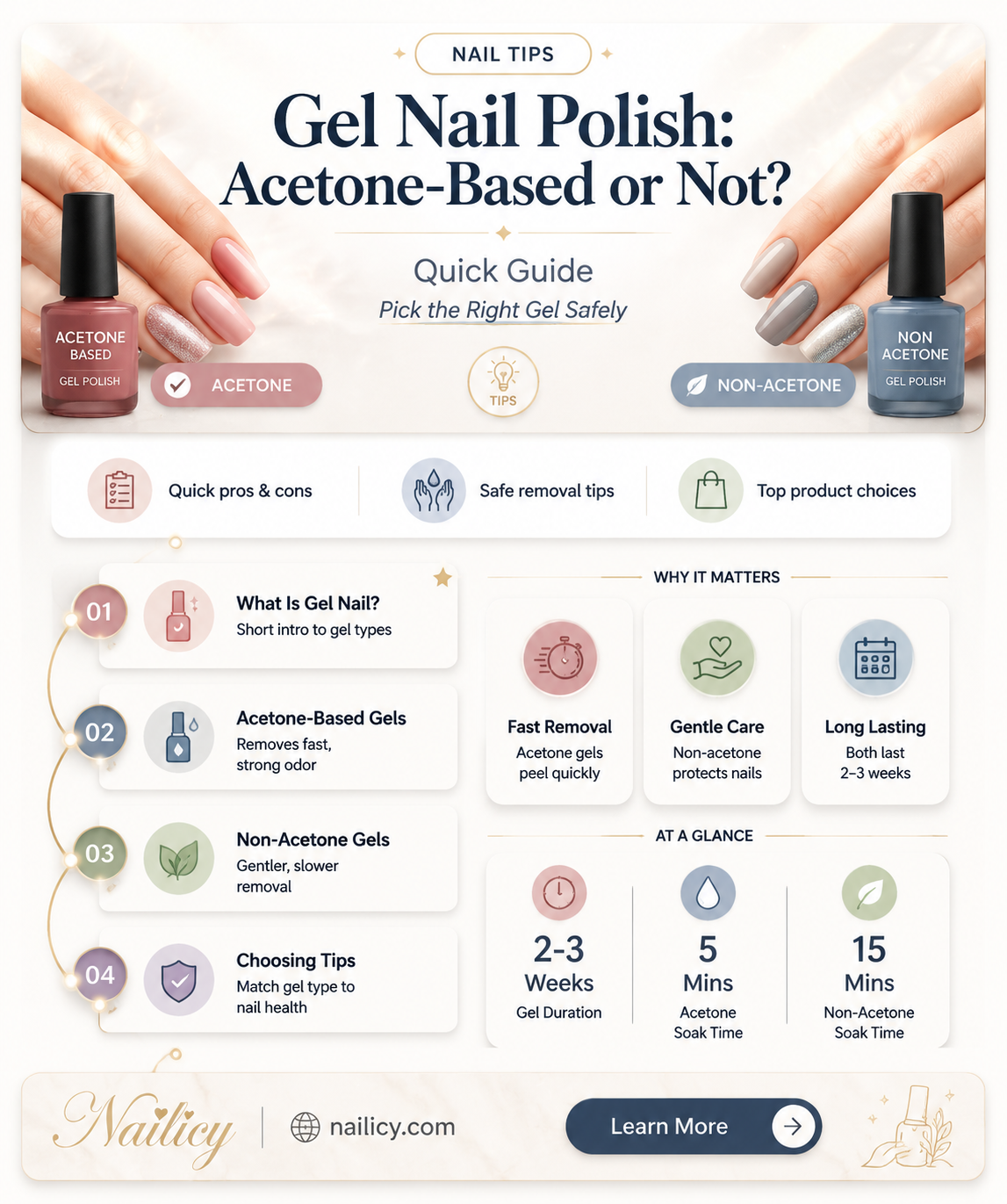 are gel nail polish acetone based