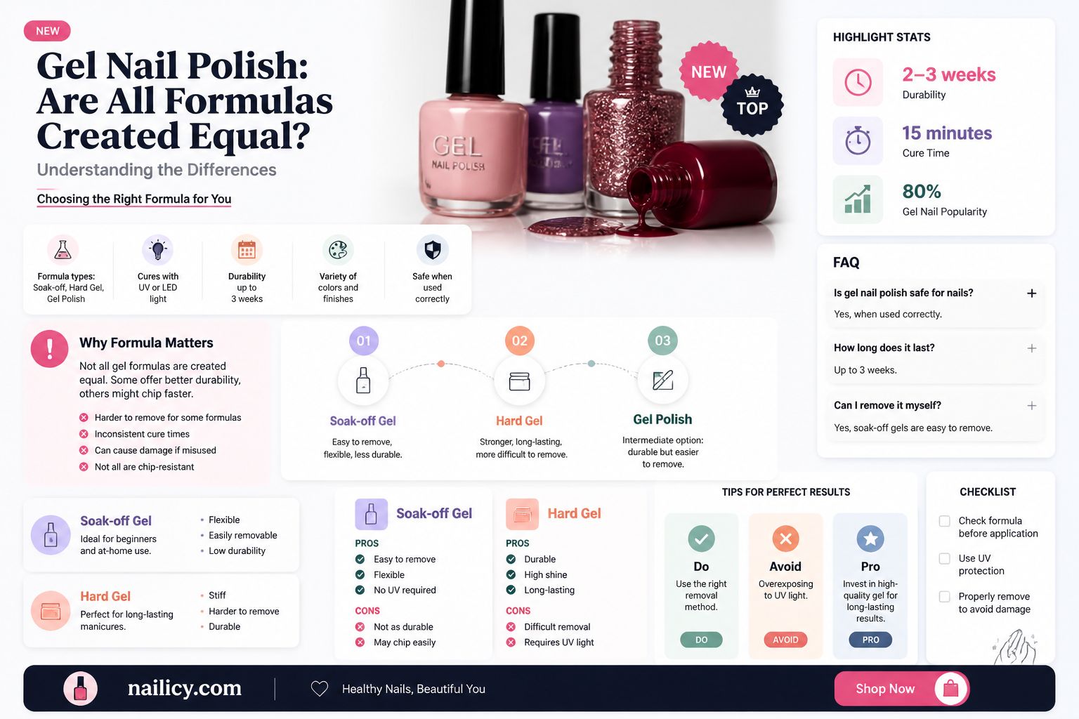 are all gel nail polishes the same