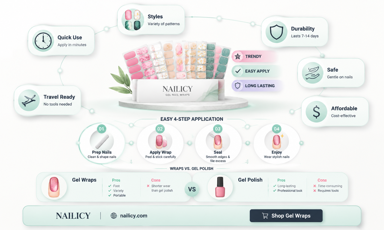 are gel nail wraps any good
