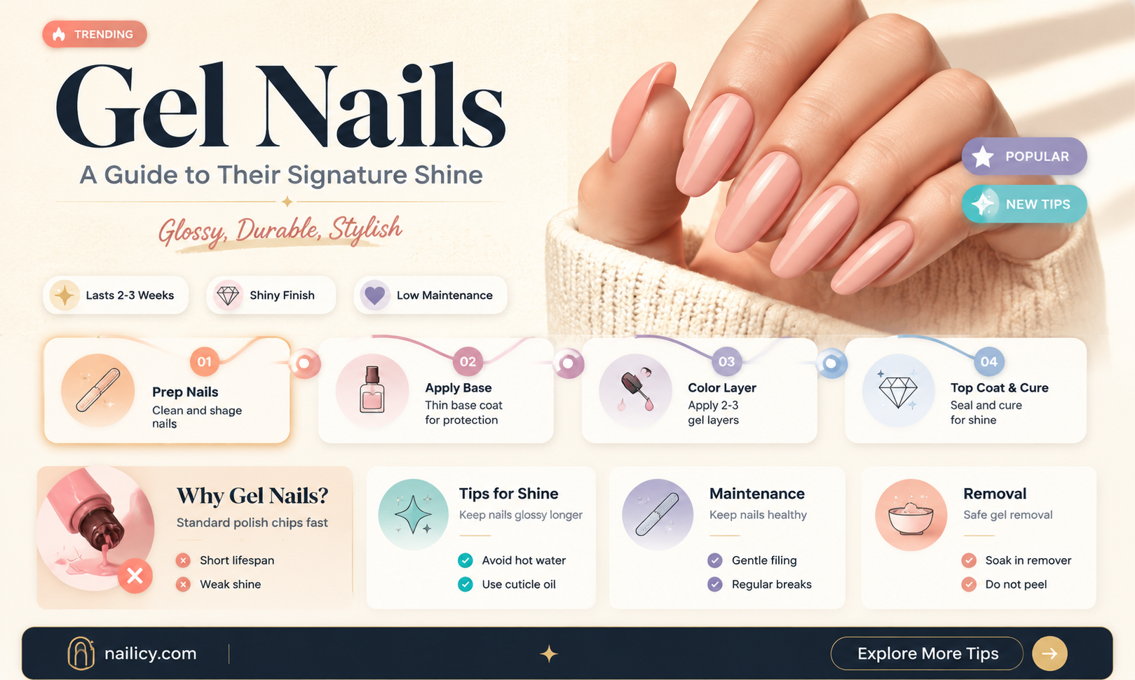 are gel nails shiny