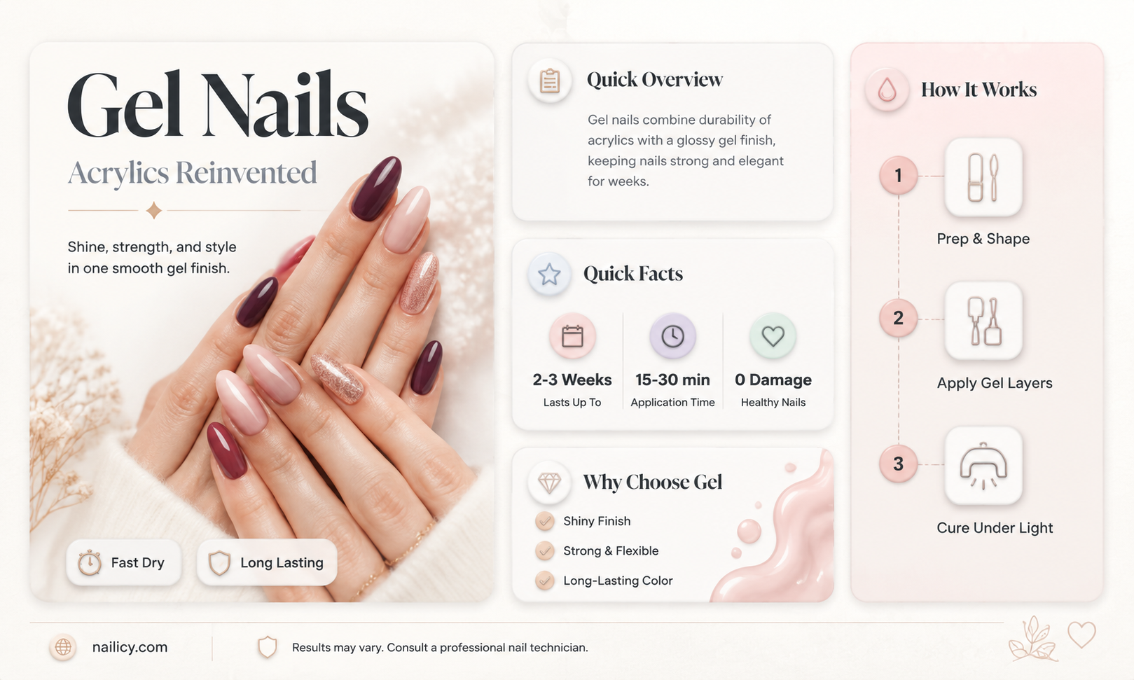 are gel nails just acrylic with gel on them