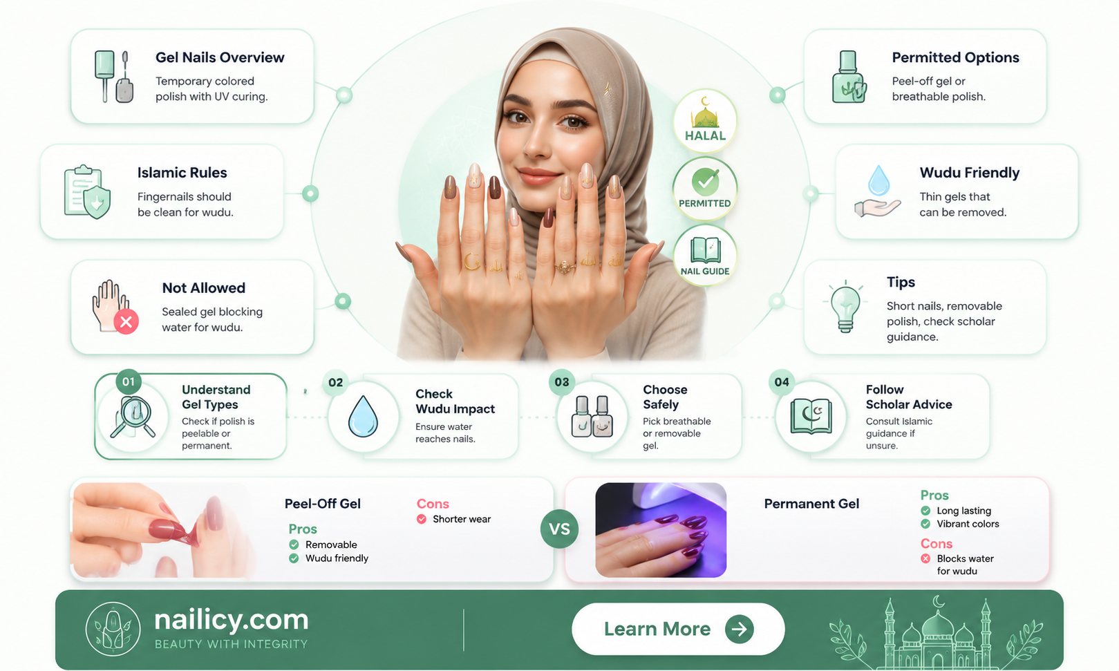 are gel nails allowed in islam