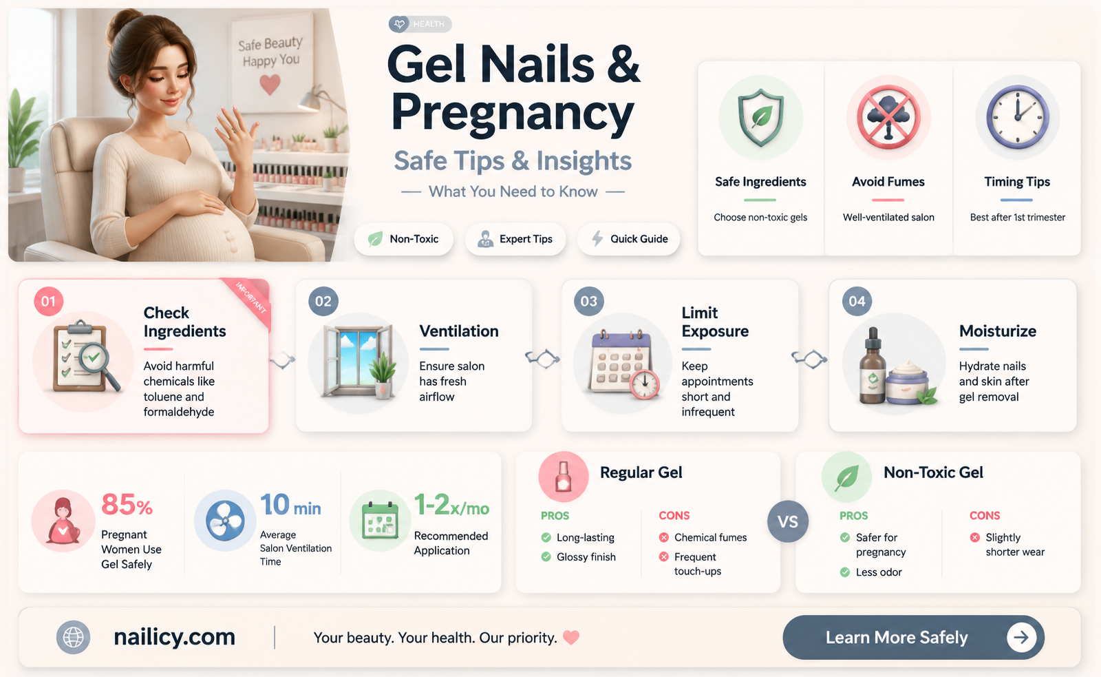 are gel nails safe for pregnancy