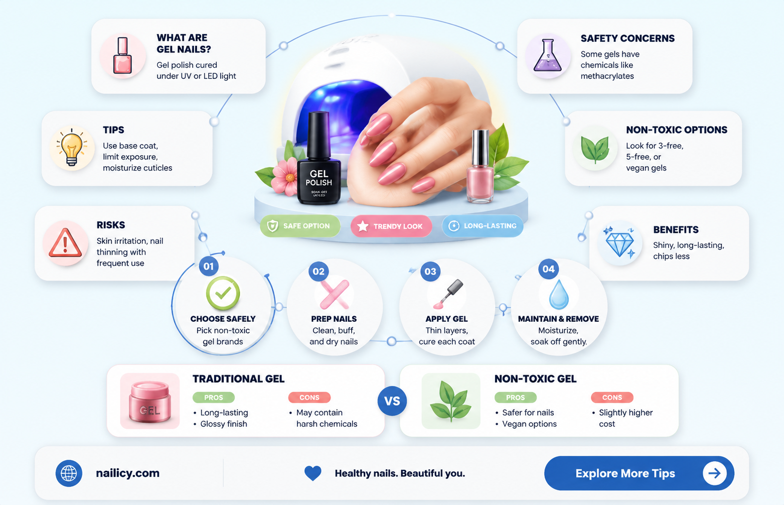 are gel nails non toxic
