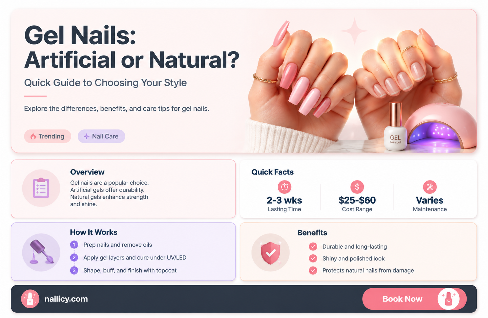 are gel nails artificial