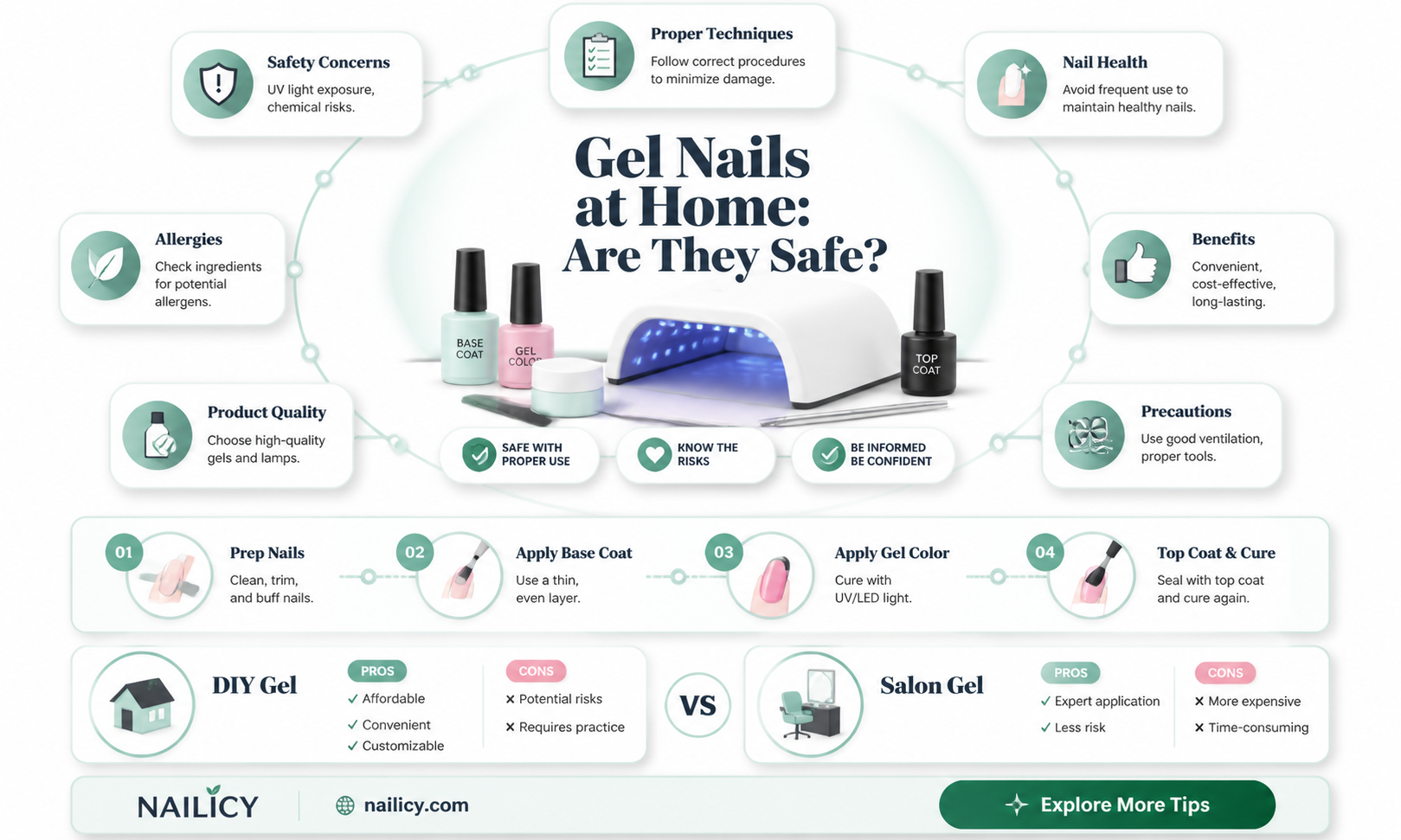 are at home gel nails bad for you
