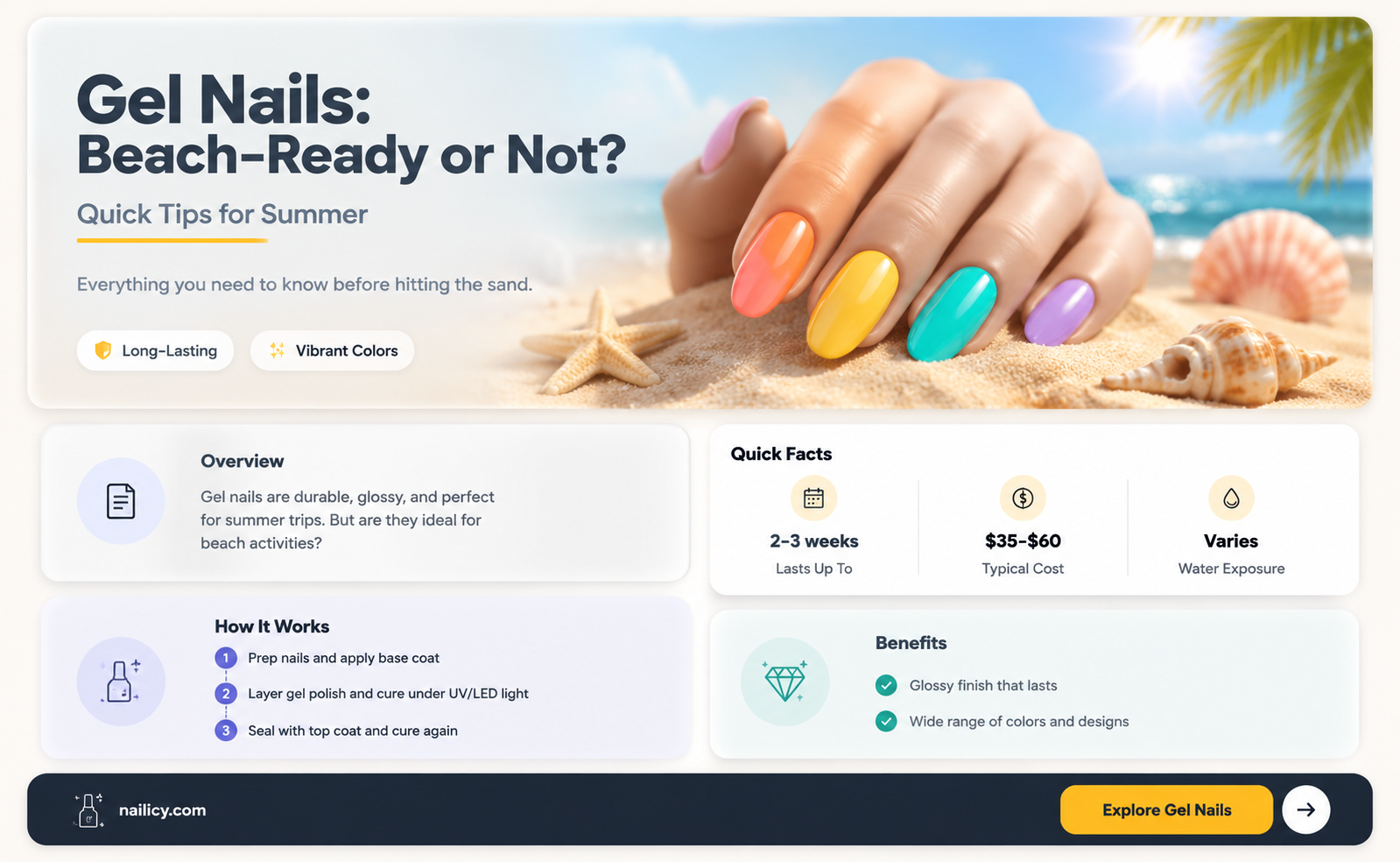 are gel nails good for the beach
