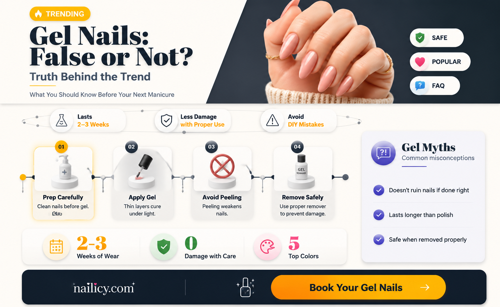 are gel nails false nails